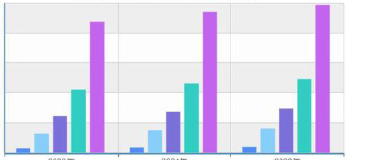 中國居民五等分分組人均年收入等數(shù)據(jù)