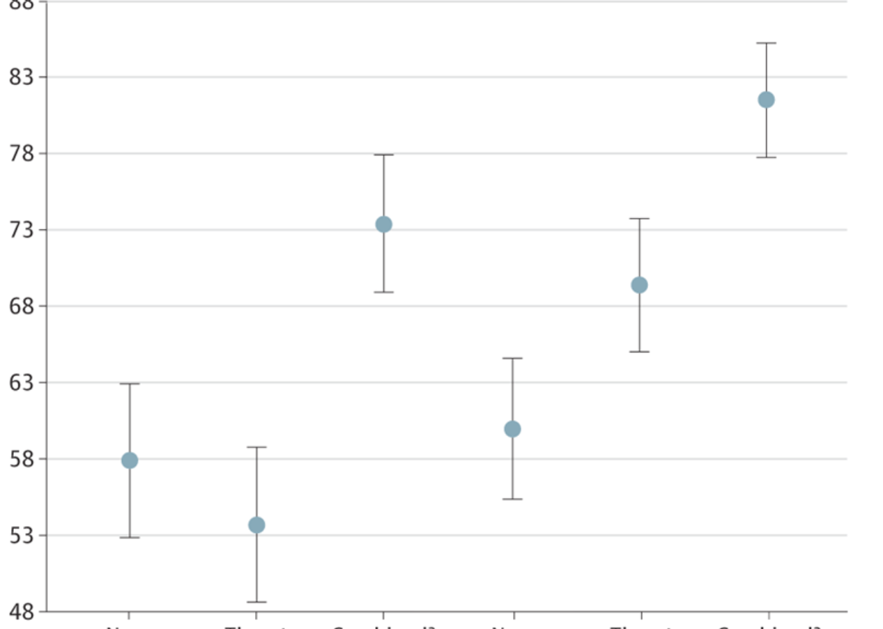 自取和醫(yī)護(hù)人員（HCW）采集的鼻腔和咽喉標(biāo)本對快速抗原檢測的敏感性