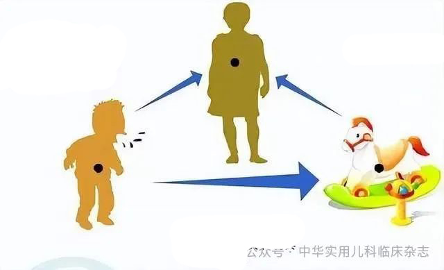 腺病毒是如何傳播的 腺病毒是如何傳播的