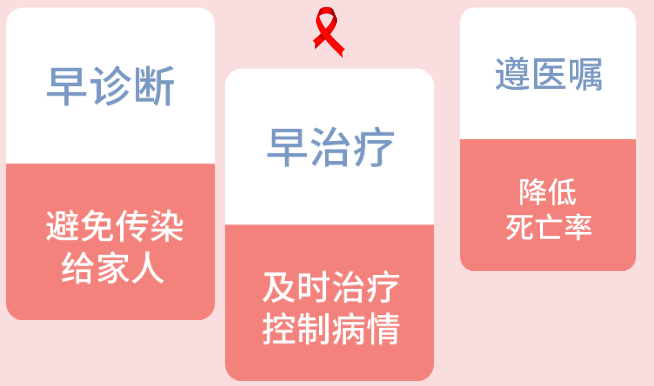 艾滋病檢測的意義